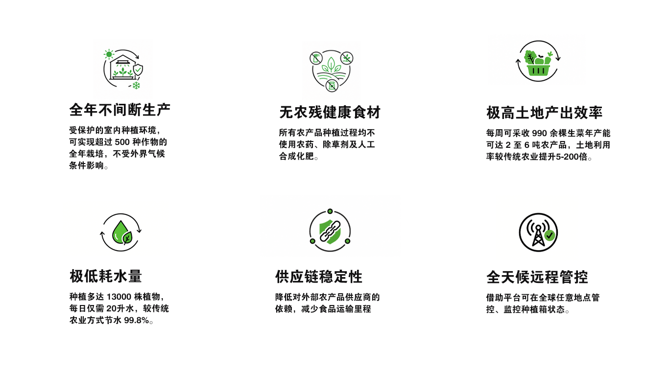 产品核心优势